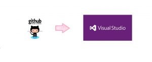 Importar código desde GitHub a Visual Studio 2015