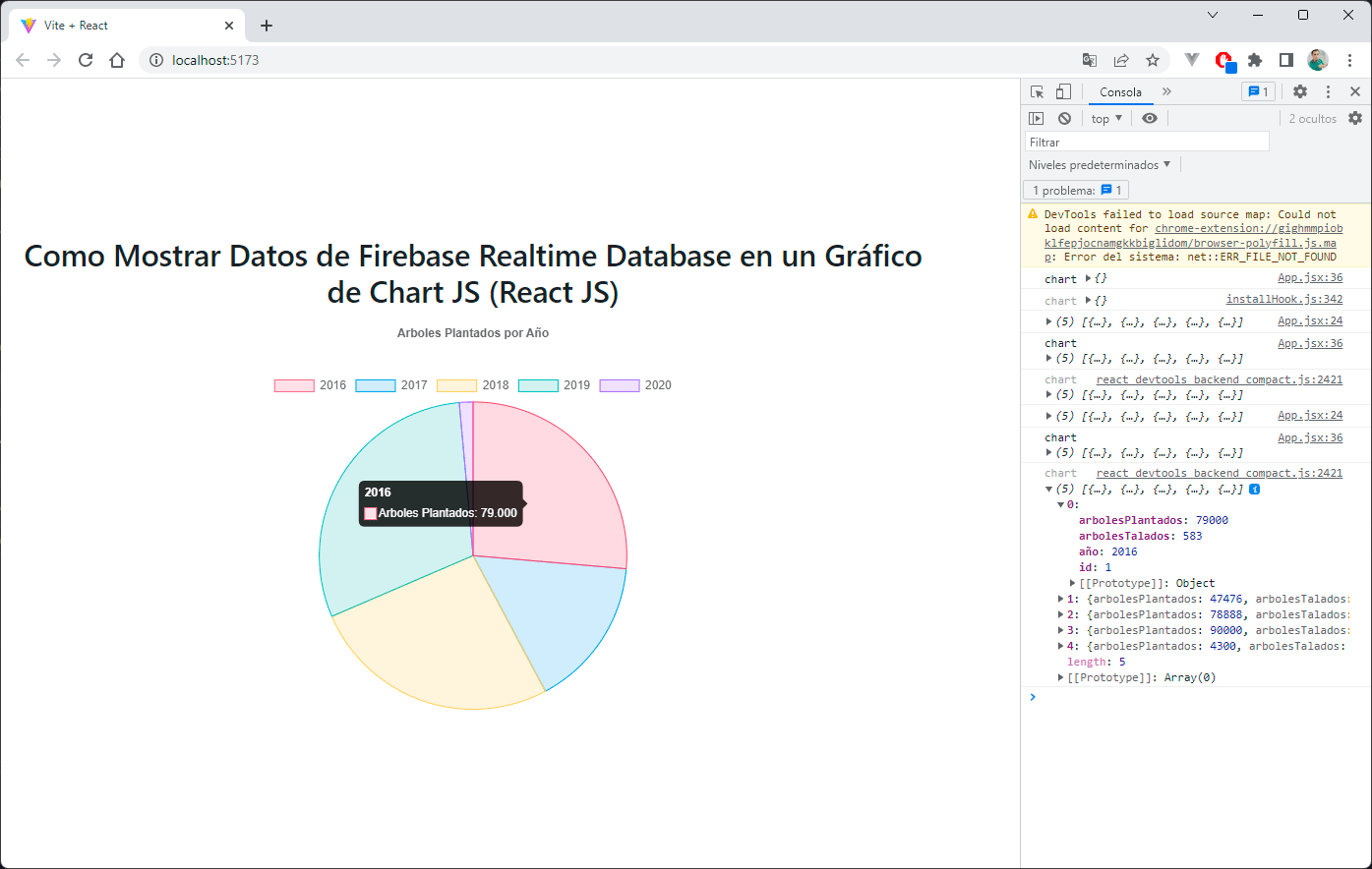 Gráfico Pie de Chart JS con Datos de Firebase Realtime Database